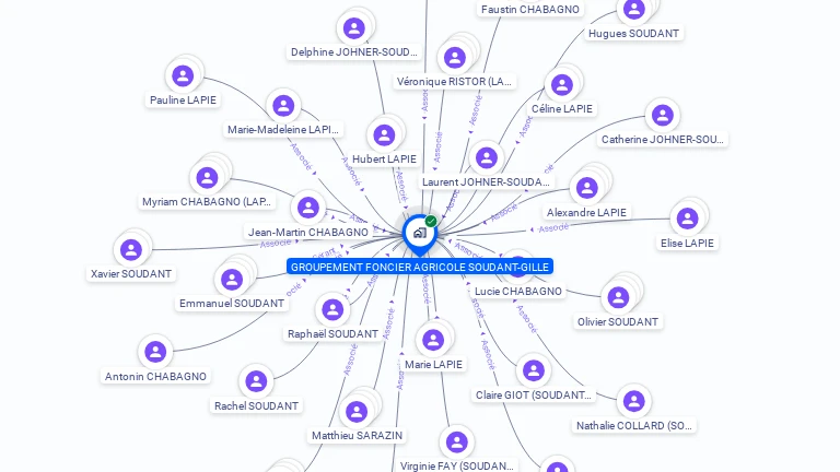 Cartographie gratuite de GFA SOUDANT- GILLE
