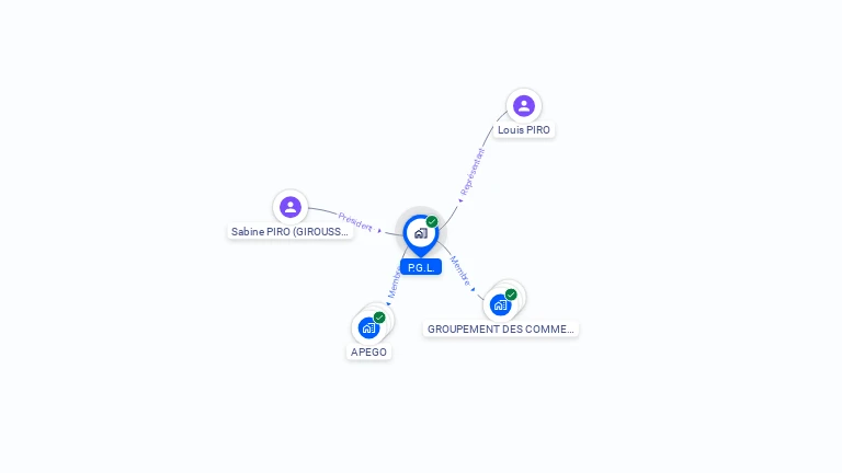 Cartographie gratuite de PGL