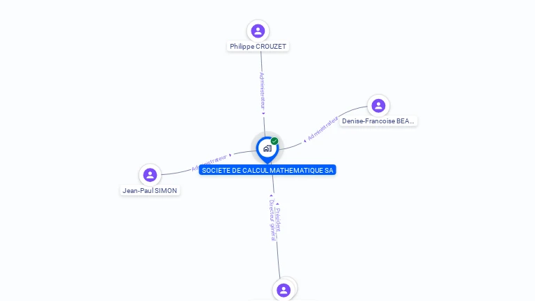Cartographie gratuite de SOCIETE DE CALCUL MATHEMATIQUE SA