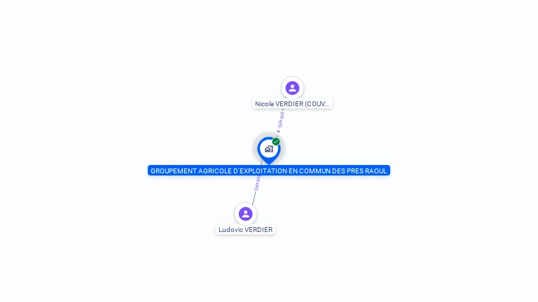 Cartographie gratuite de GAEC DES PRES RAOUL