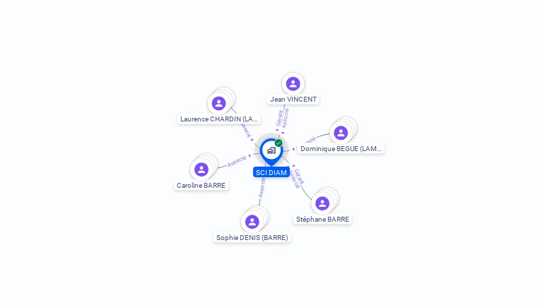 Cartographie gratuite de SCI DIAM