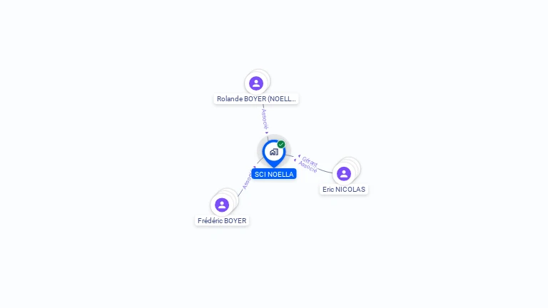 Cartographie gratuite de SCI NOELLA