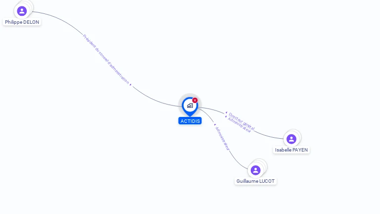 Cartographie gratuite d'ACTIDIS