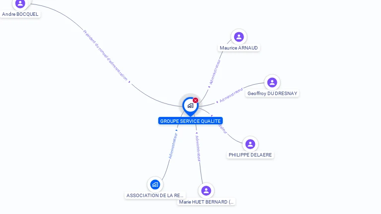 Cartographie gratuite de GROUPE SERVICE QUALITE