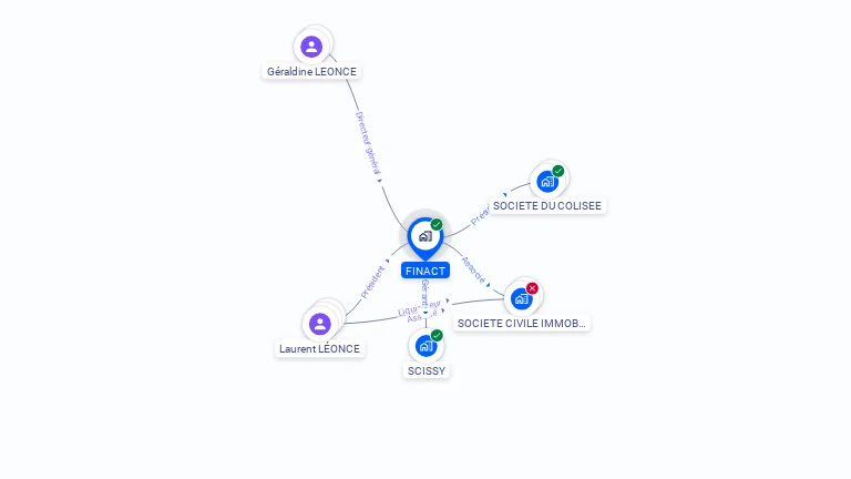 Cartographie gratuite de FINACT