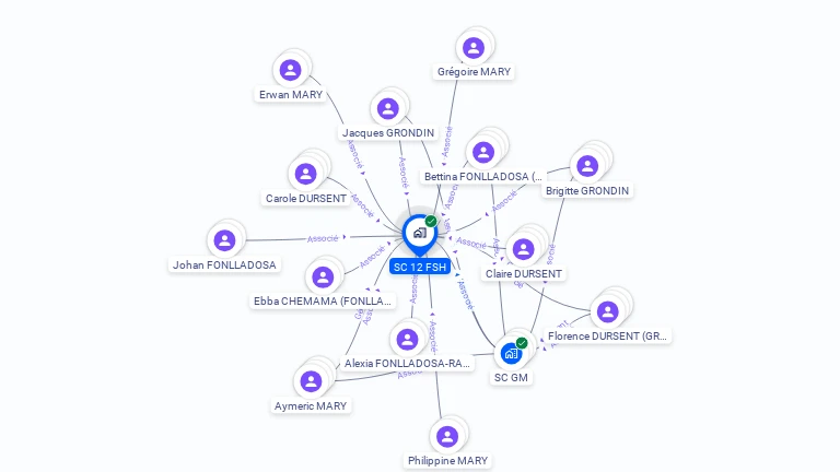 Cartographie gratuite de SC 12 FSH