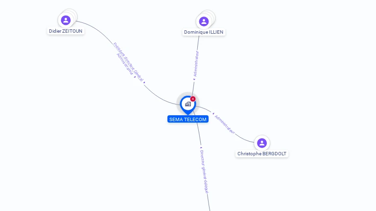 Cartographie gratuite de SEMA TELECOM