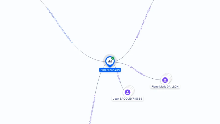 Cartographie gratuite de PRO BUS CARS