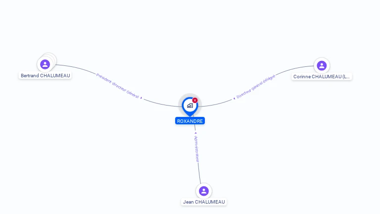 Cartographie gratuite de ROXANDRE