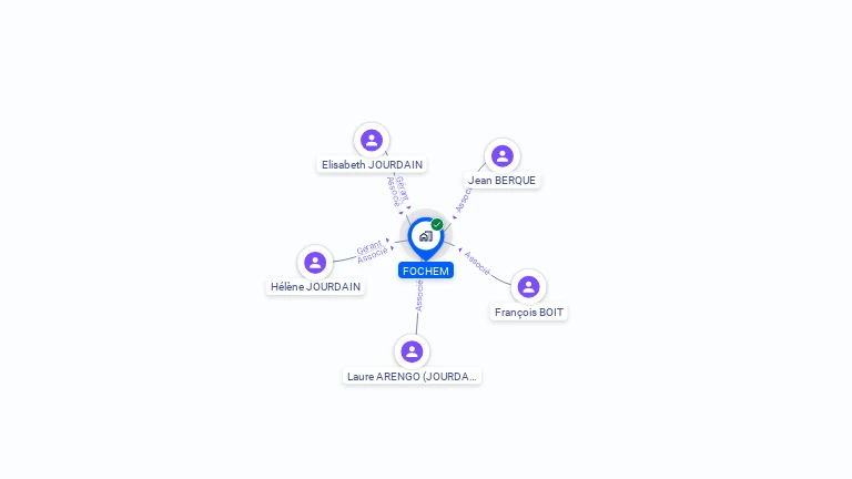 Cartographie gratuite de FOCHEM