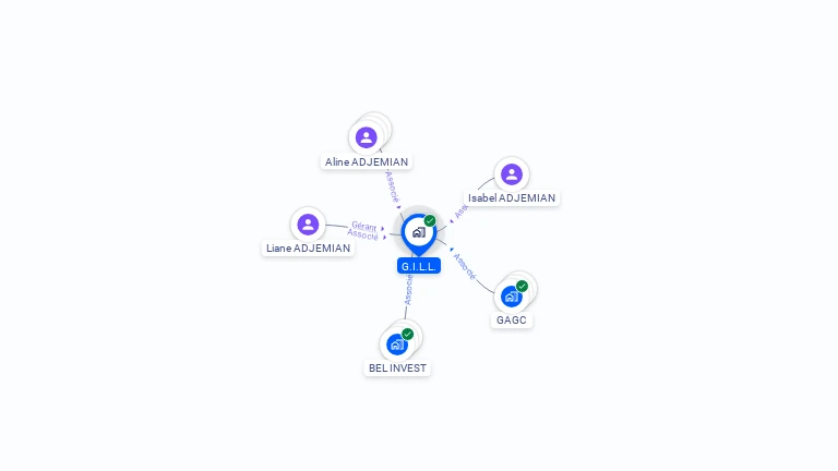 Cartographie gratuite de GILL