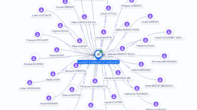 Cartographie gratuite de SCP AUGUST ET DEBOUZY