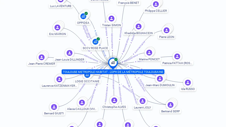 Cartographie gratuite de TOULOUSE METROPOLE HABITAT