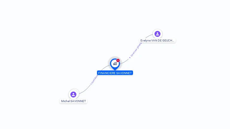 Cartographie gratuite de FINANCIERE SAVONNET