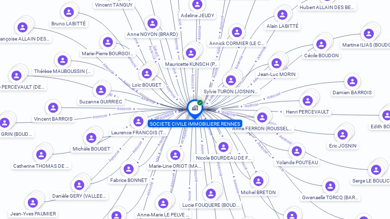 Cartographie gratuite de SCI RENNES