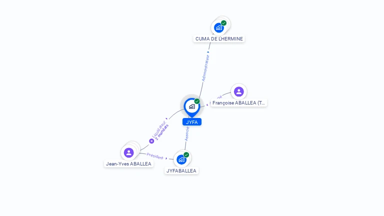 Cartographie gratuite de JYFA