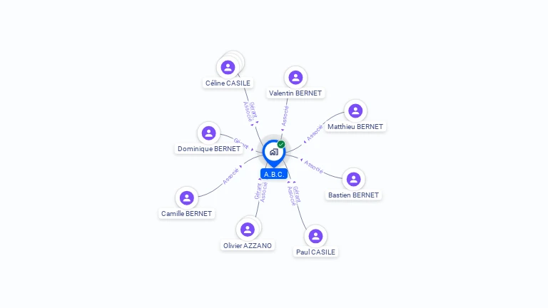 Cartographie gratuite d'ABC