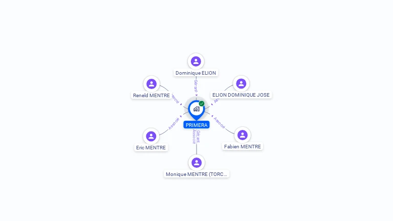 Cartographie gratuite de SCI PRIMERA