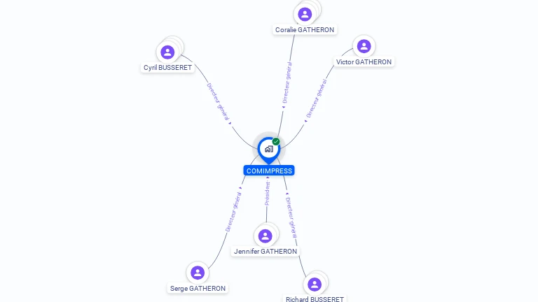 Cartographie gratuite de COMIMPRESS