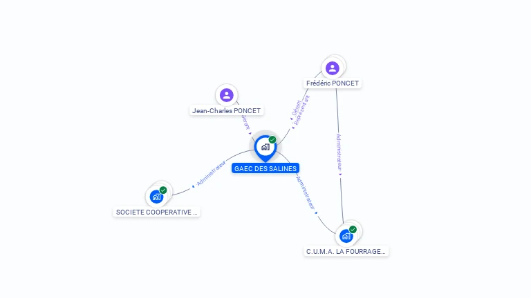 Cartographie gratuite de GAEC DES SALINES
