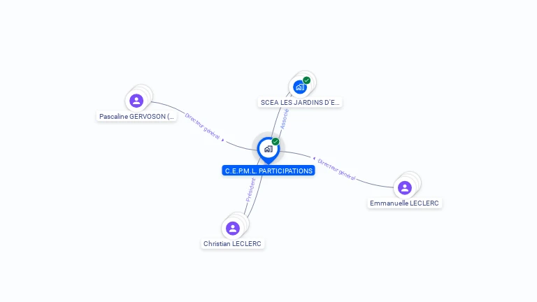 Cartographie gratuite de C.E.P.M.L. PARTICIPATIONS