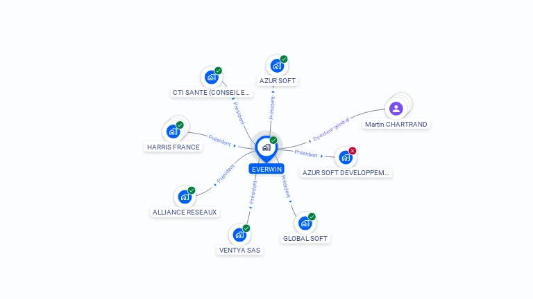 Cartographie gratuite d'EVERWIN