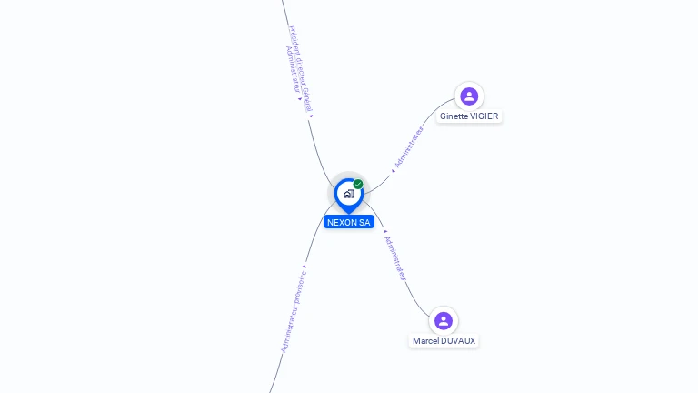 Cartographie gratuite de NEXON