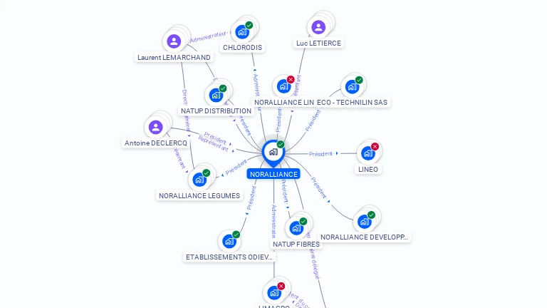 Cartographie gratuite de NORALLIANCE