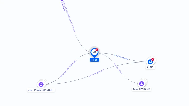 Cartographie gratuite de SOLUP