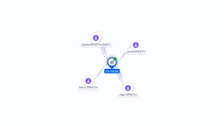 Cartographie gratuite d'OXYGENE