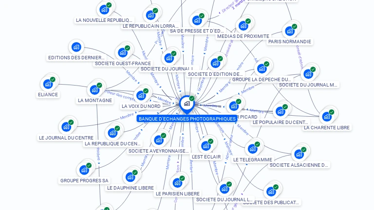 Cartographie gratuite de BANQUE ECHANGES PHOTOGRAPHIQUES