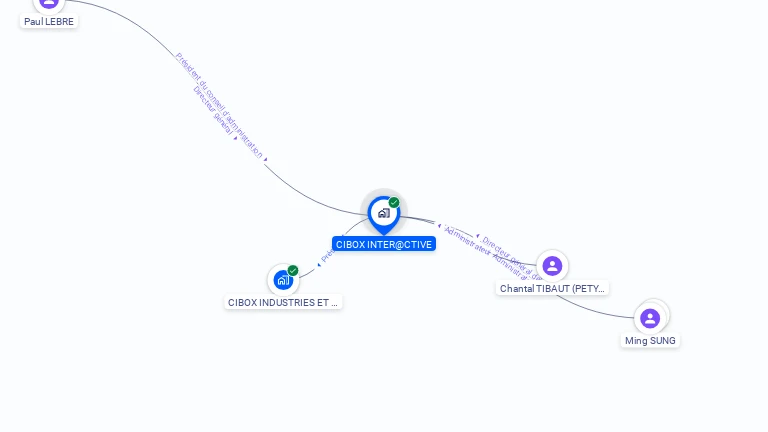 Cartographie gratuite de CIBOX INTER@CTIVE