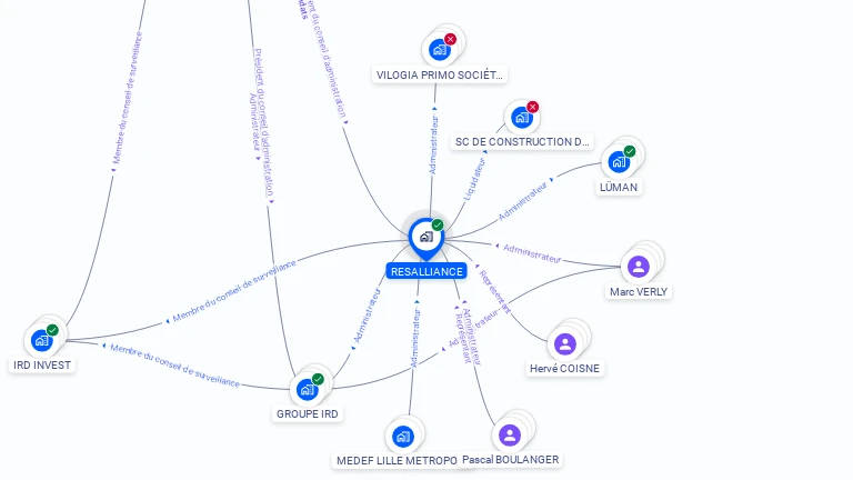 Cartographie gratuite de RESALLIANCE
