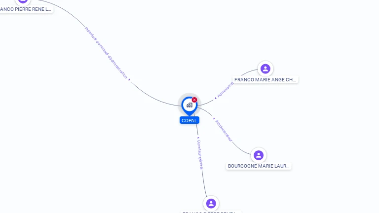 Cartographie gratuite de COPAL