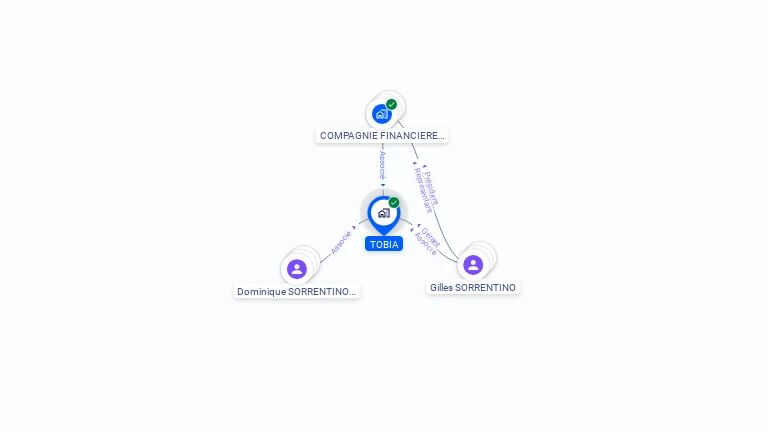 Cartographie gratuite de TOBIA