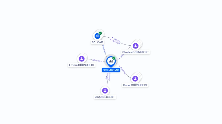 Cartographie gratuite de SCI MIXIMO