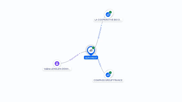 Cartographie gratuite de SERVIREST