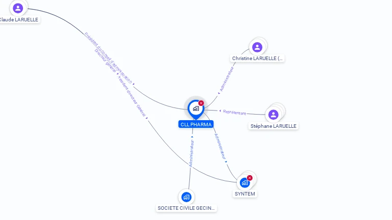 Cartographie gratuite de CLL PHARMA