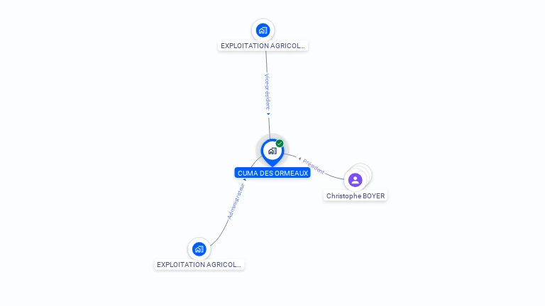 Cartographie gratuite de CUMA DES ORMEAUX