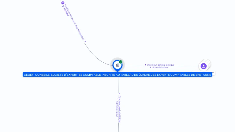 Cartographie gratuite de CEGEFI CONSEILS
