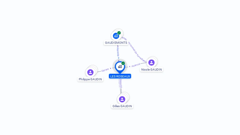 Cartographie gratuite de LES ROSEAUX