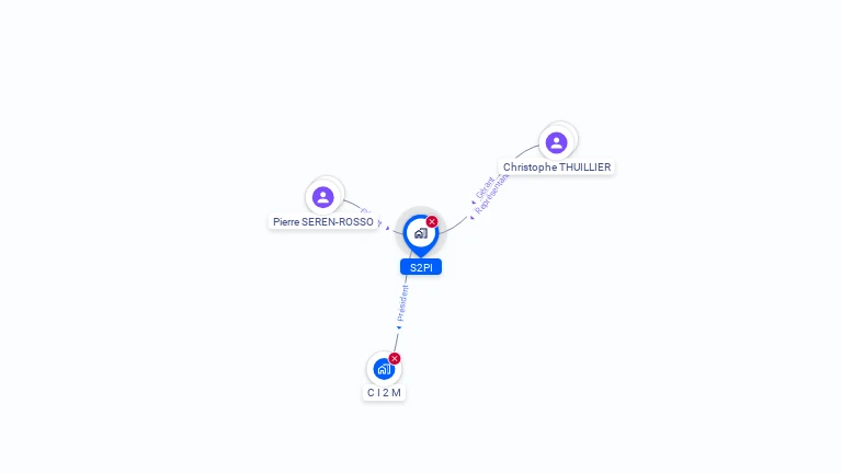 Cartographie gratuite de SARL S2PI