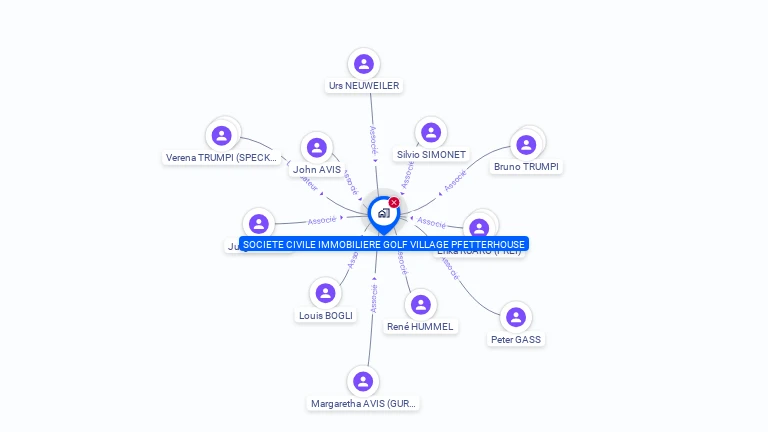 Cartographie gratuite de SCI GOLF VILLAGE PFETTERHOUSE