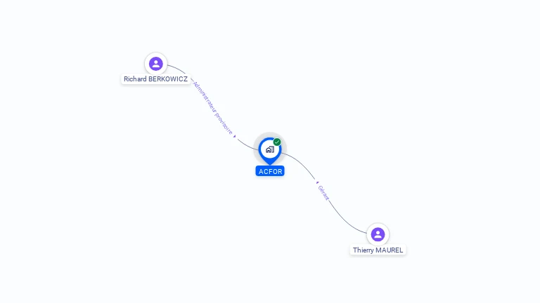 Cartographie gratuite d'ACFOR