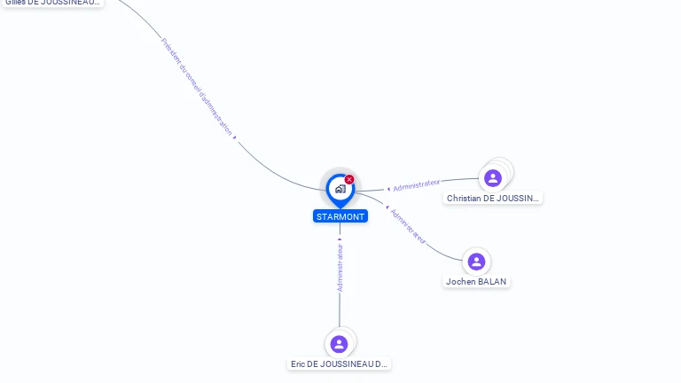 Cartographie gratuite de STARMONT