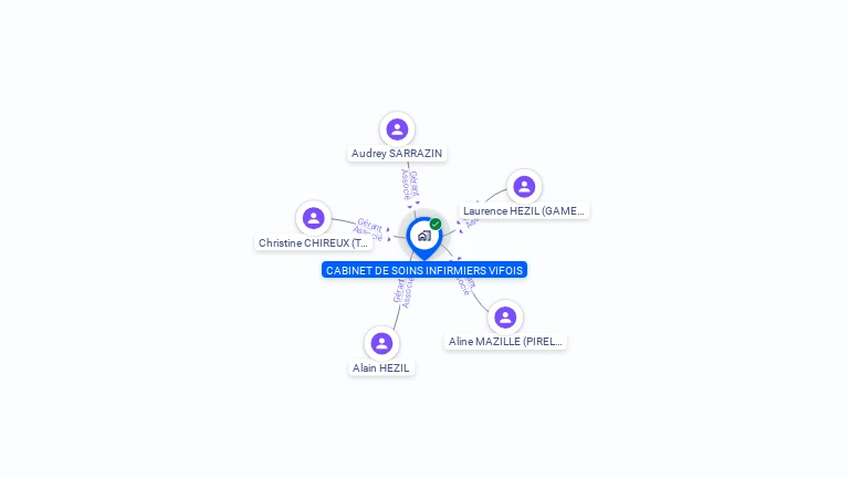 Cartographie gratuite de CABINET DE SOINS INFIRMIERS VIFOIS