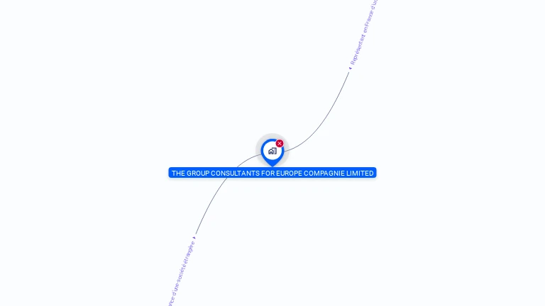 Cartographie gratuite de THE GROUP CONSULTANTS FOR EUROPE CIE LIM