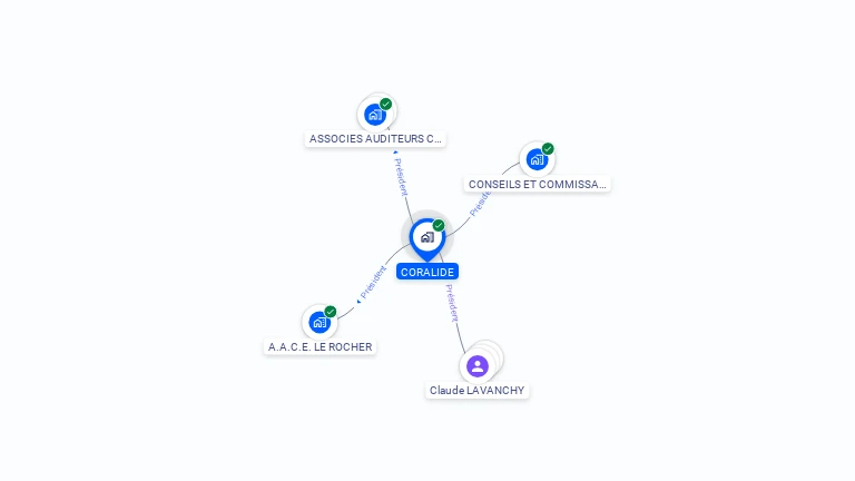 Cartographie gratuite de CORALIDE