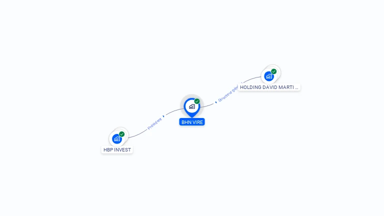 Cartographie gratuite de BHN VIRE