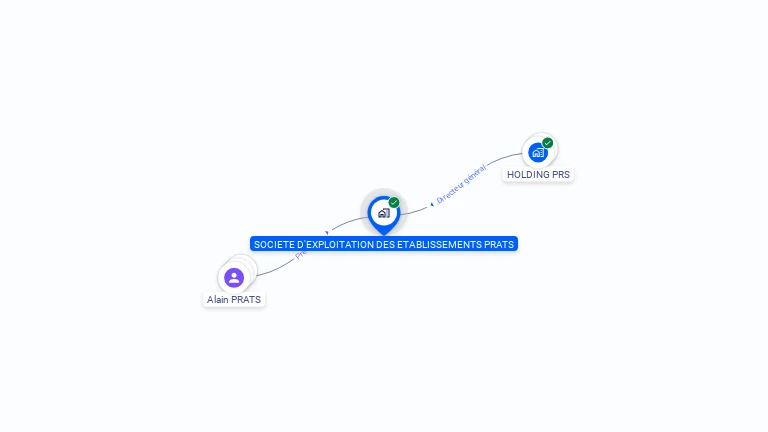 Cartographie gratuite de SOCIETE D'EXPLOITATION DES ETABLISSEMENTS PRATS
